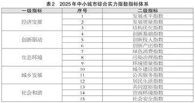 滨州喜报<strong></p>
<p>okex搬砖</strong>！邹平、博兴、滨城跻身2025年度全国百强榜