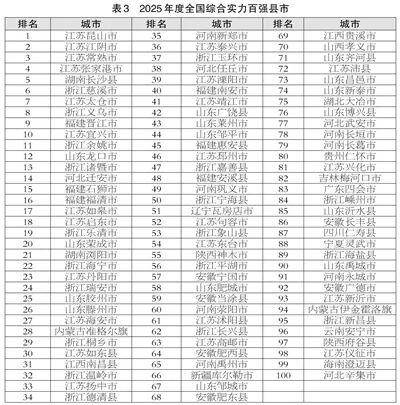 滨州喜报<strong></p>
<p>okex搬砖</strong>！邹平、博兴、滨城跻身2025年度全国百强榜