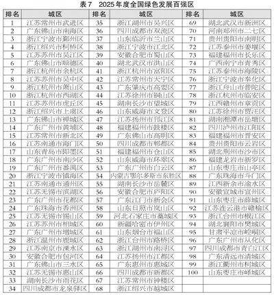 滨州喜报<strong></p>
<p>okex搬砖</strong>！邹平、博兴、滨城跻身2025年度全国百强榜