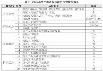 滨州喜报<strong></p>
<p>okex搬砖</strong>！邹平、博兴、滨城跻身2025年度全国百强榜
