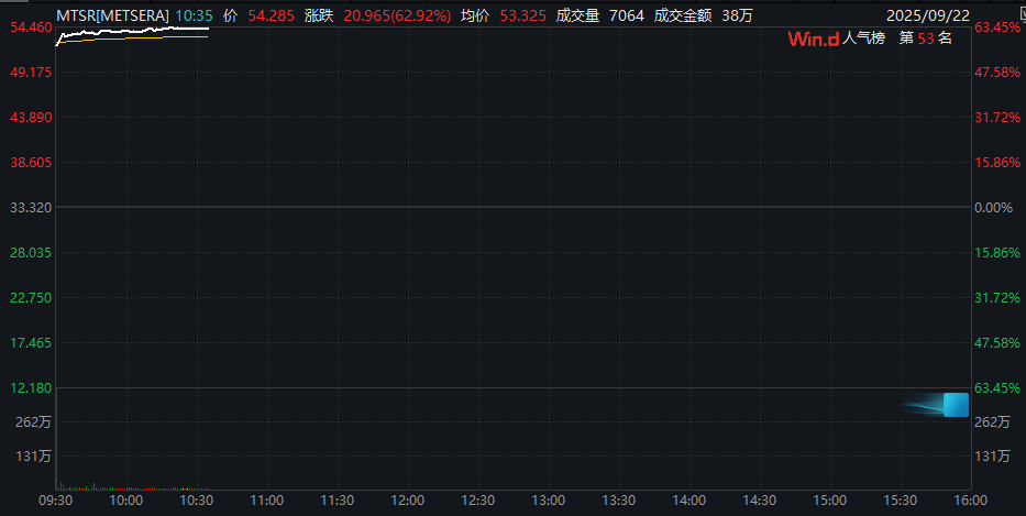 深夜<strong></p>
<p>okex网页官方</strong>！金价大涨！中概股盘中跳水