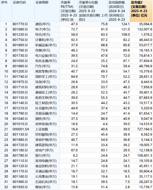 “9·24”一周年：A股股民人均赚超4万<strong></p>
<p>欧易okex全球排名</strong>，新增开户三千万