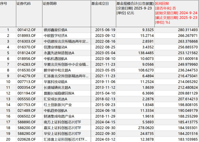 “9·24”一周年：A股股民人均赚超4万<strong></p>
<p>欧易okex全球排名</strong>，新增开户三千万