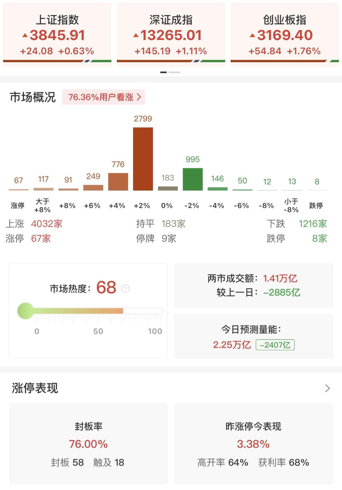 瑞银证券：A股上行似已开始推动居民部门大类资产配置进行调整<strong></p>
<p>欧易okex全球排名</strong>！尚未观察到个人投资者情绪出现过热的迹象