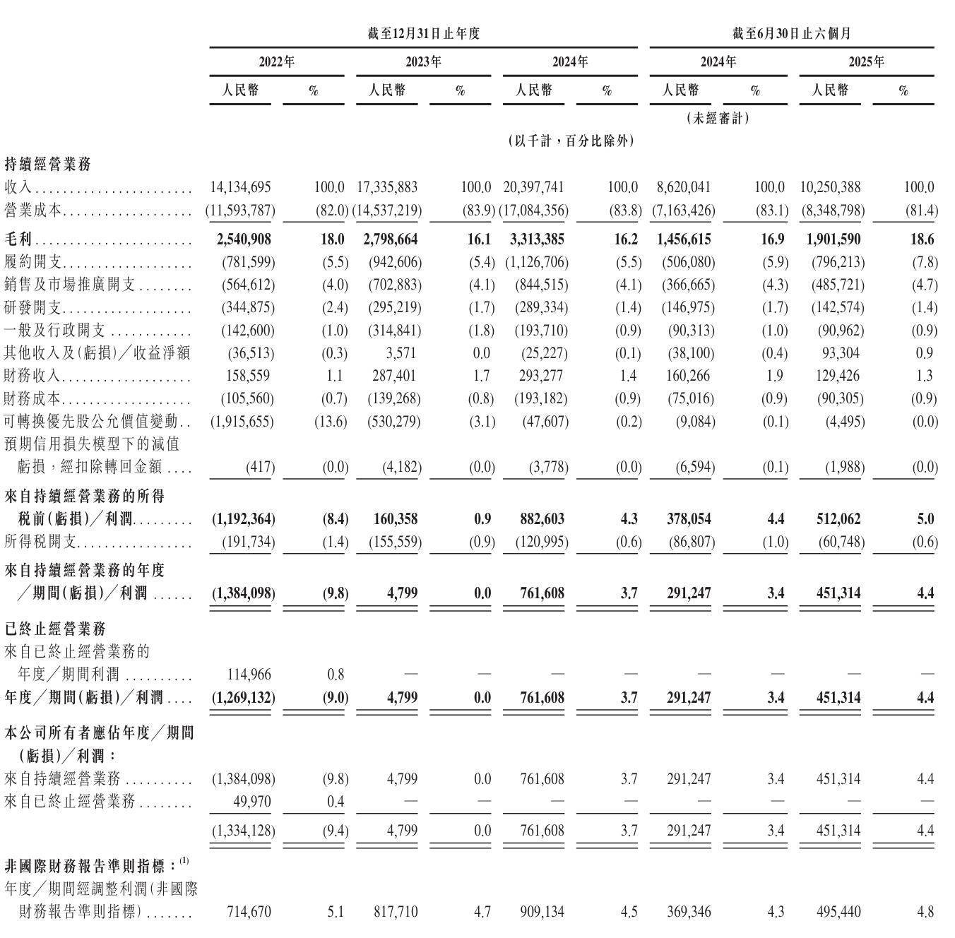 刘强东又要敲钟：京东工业冲刺港股<strong></p>
<p>摘取okex技术指标</strong>，估值67亿美元