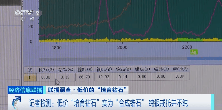 假的！别戴！这种“钻石”<strong></p>
<p>摘取okex技术指标</strong>，进货仅0.5元