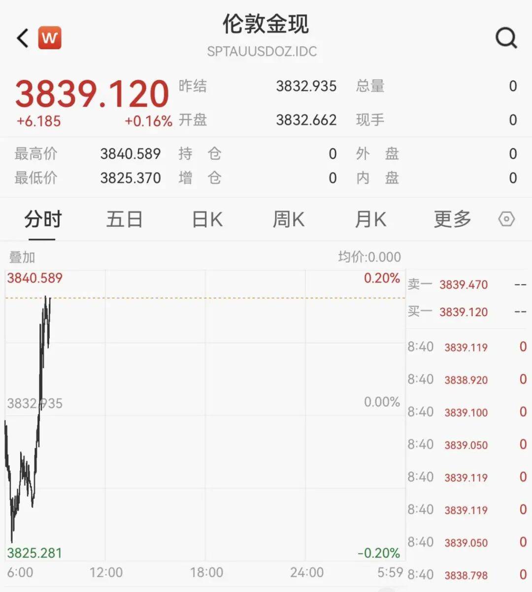 黄金<strong></p>
<p>以太坊交易平台okex</strong>，又见证历史！