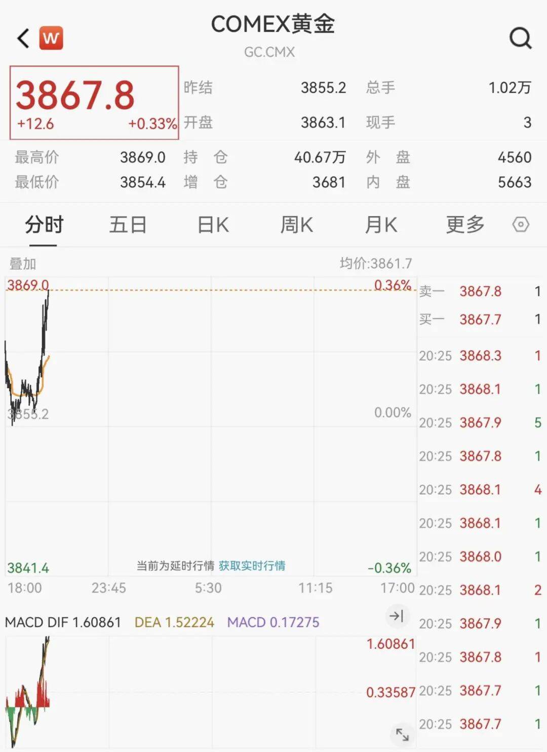 黄金<strong></p>
<p>以太坊交易平台okex</strong>，又见证历史！