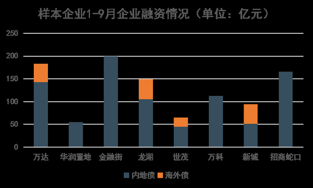 商业证券化(商业资产证券化的简称)