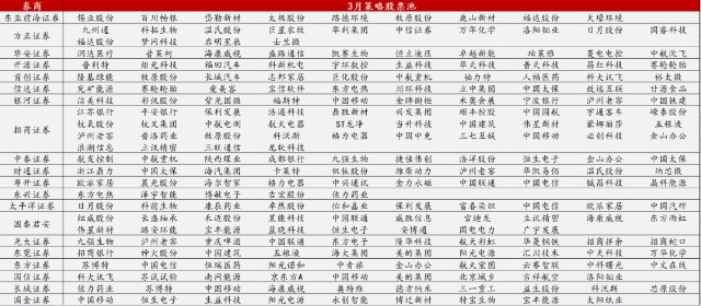 中泰证券排名(中泰证券排名怎么样)