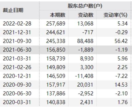 东方证券交易系统(东方证券交易系统预留资金在哪操作)