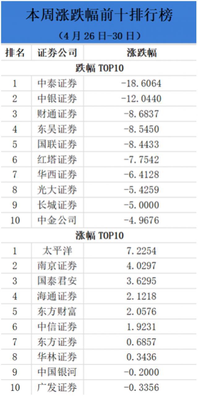 证券所排名(证券实力排行榜)