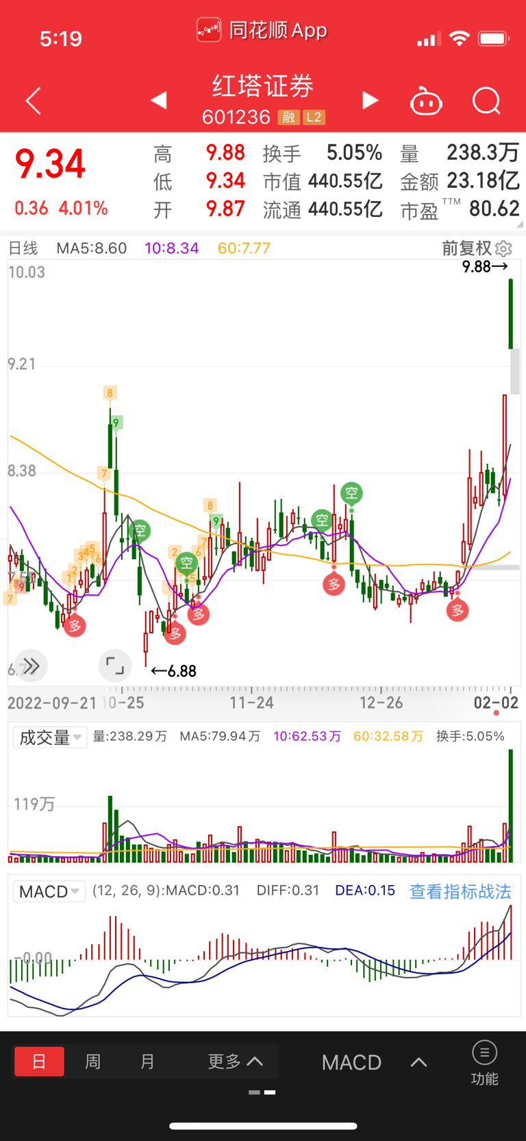 云南红塔证券(云南红塔证券电话号码)