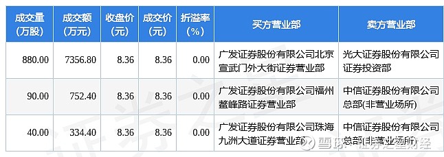 东兴证券公司(东兴证券公司是国企吗)