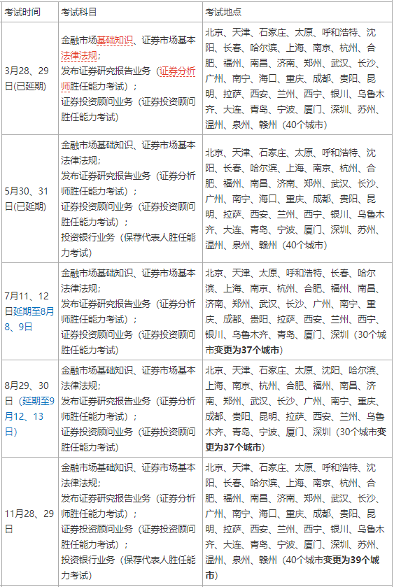 证券从业预约时间(证券从业资格预约式考试)