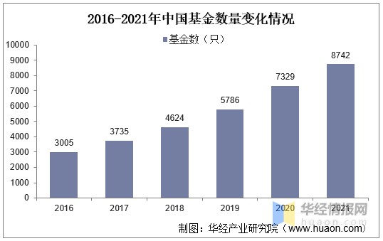 证券发展现状(证券行业发展现状和趋势)