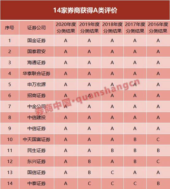 证券a类(a类证券公司有哪些)