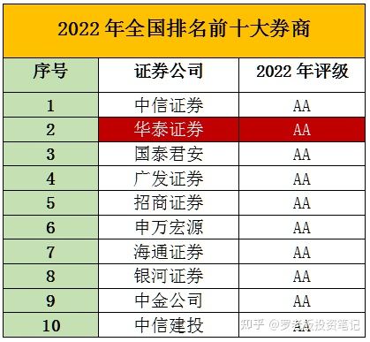 佣金低的证券公司(证券佣金最低的券商)