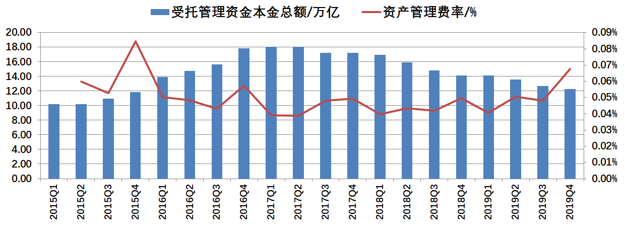 证券公司数据(证券公司数据分析年薪)