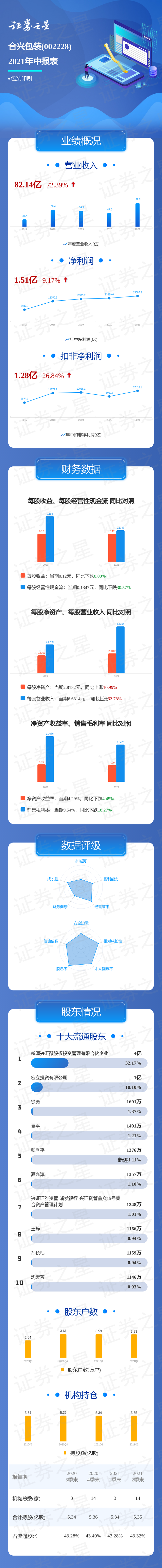 合兴证券(和兴证券改名了?)