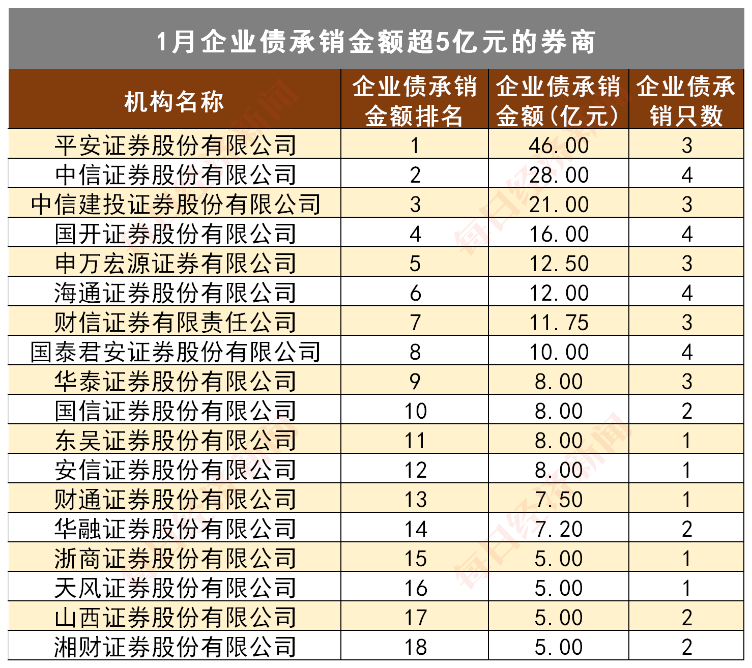 证券公司承销(证券公司承销业务)