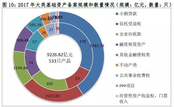 证券融资类业务(证券公司融资类业务)
