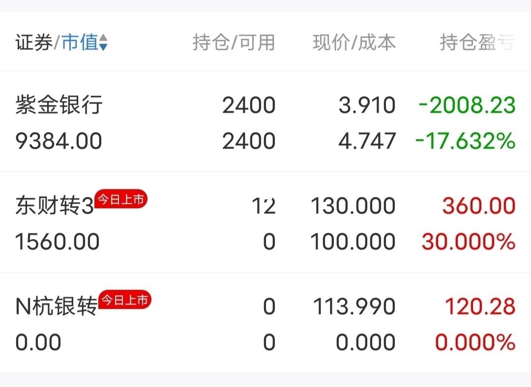 证券持仓(证券持仓中的可取和可用有什么区别)