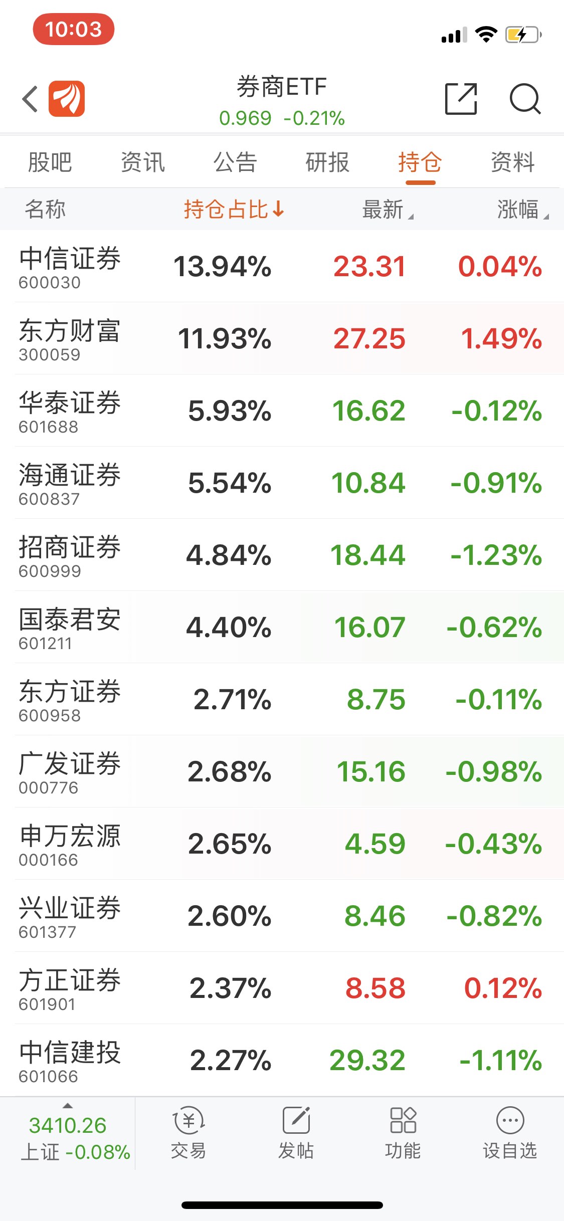 证券持仓(证券持仓中的可取和可用有什么区别)