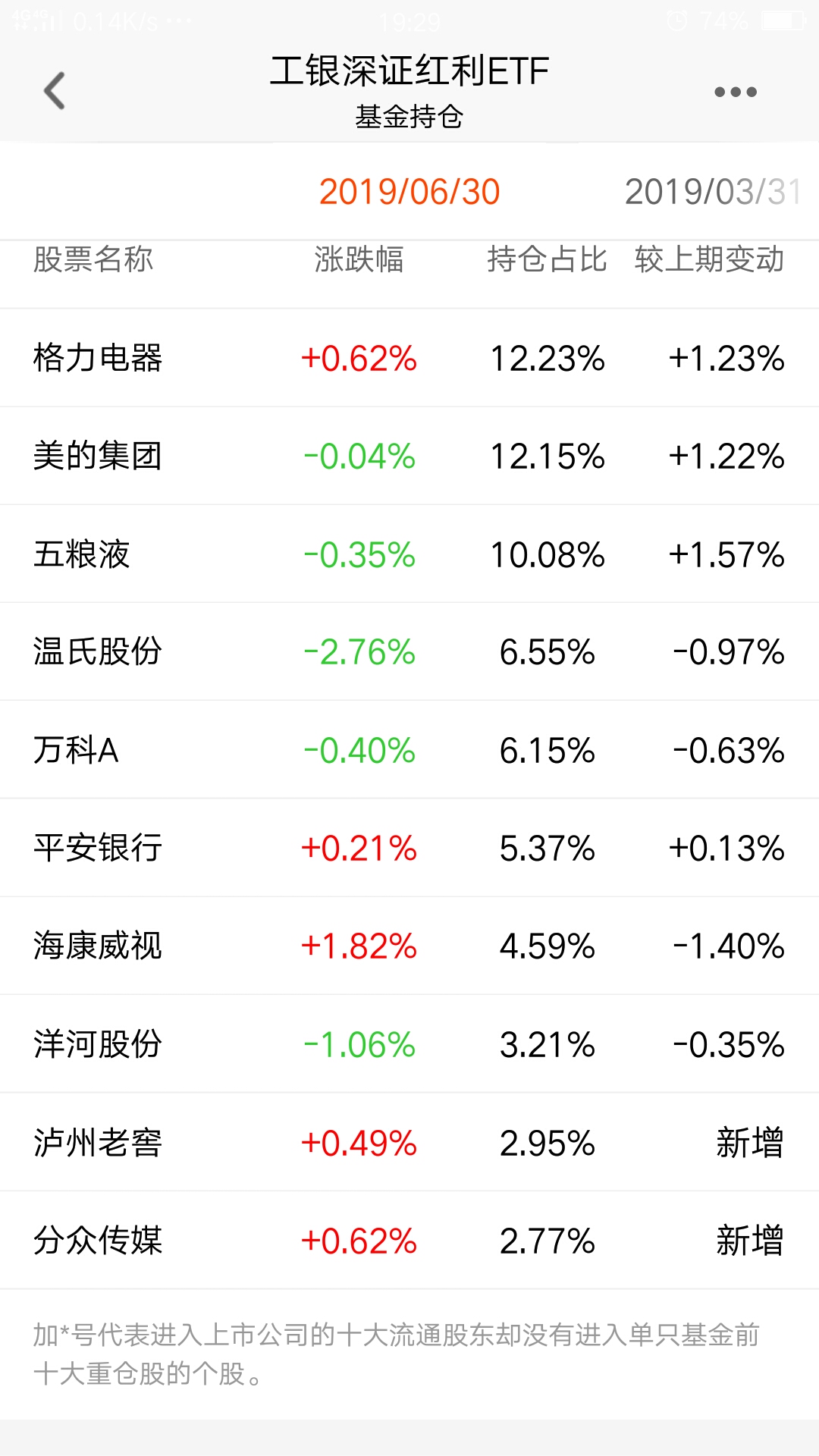 证券持仓(证券持仓截图)