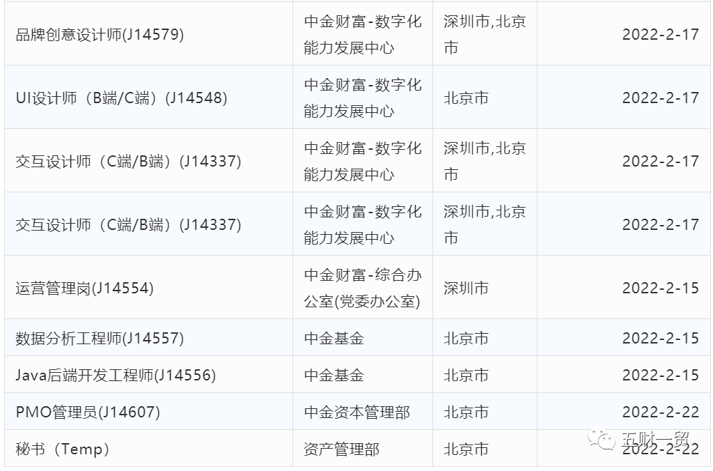 中金证券招聘(中信证券招聘官网)