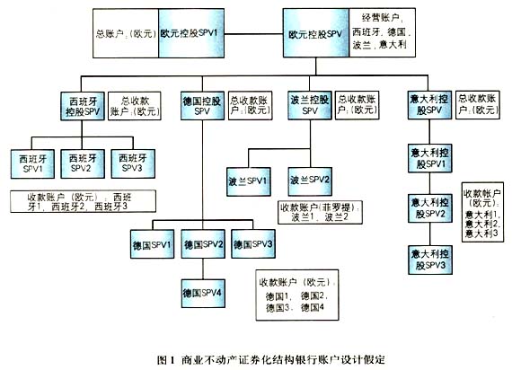 证券主要包括(证券包括哪些方面)