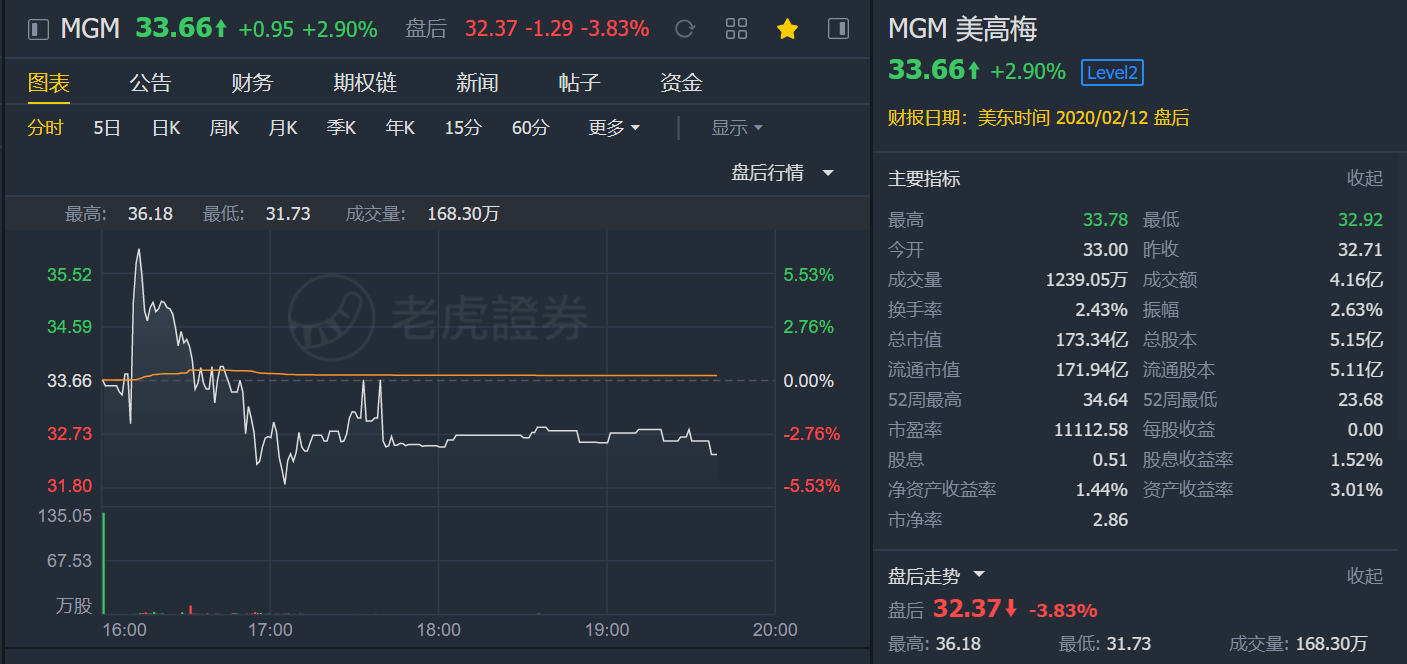 老虎证券怎么样(老虎证券怎么样,能注册嘛)