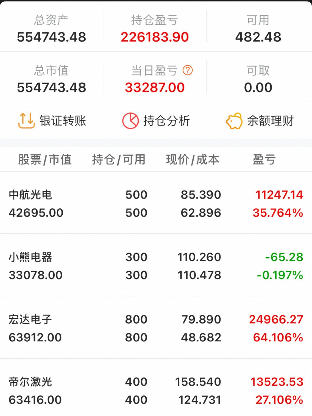 证券持仓(证券持仓参考总盈亏什么意思)