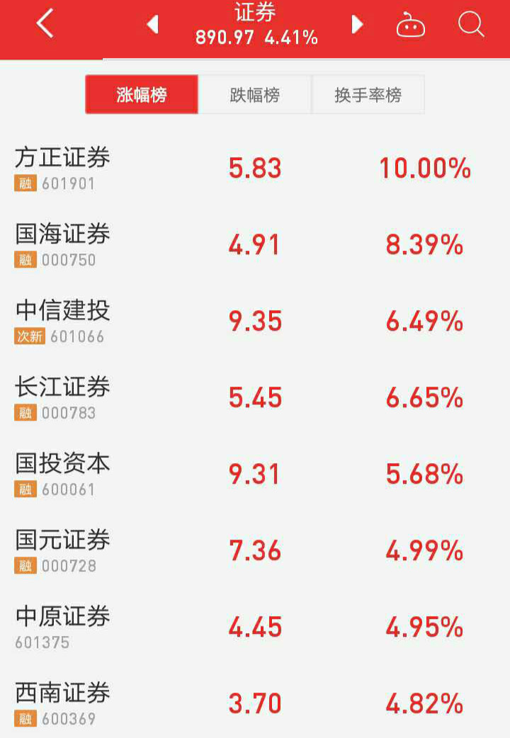 股票方证证券(方正证券是国企吗)