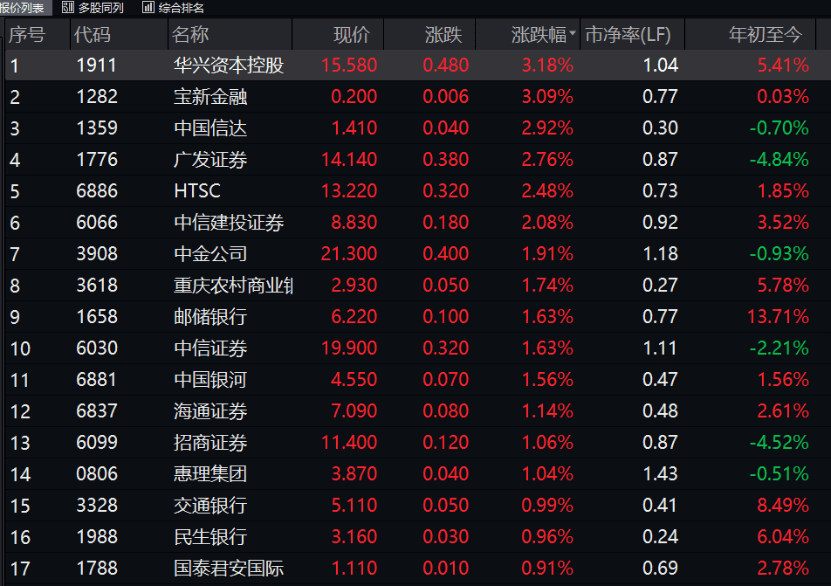 广发证券港股(广发证券港股价格)