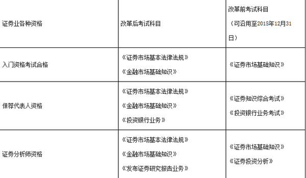 证券从业资格证是什么(证券从业资格证怎么报名)