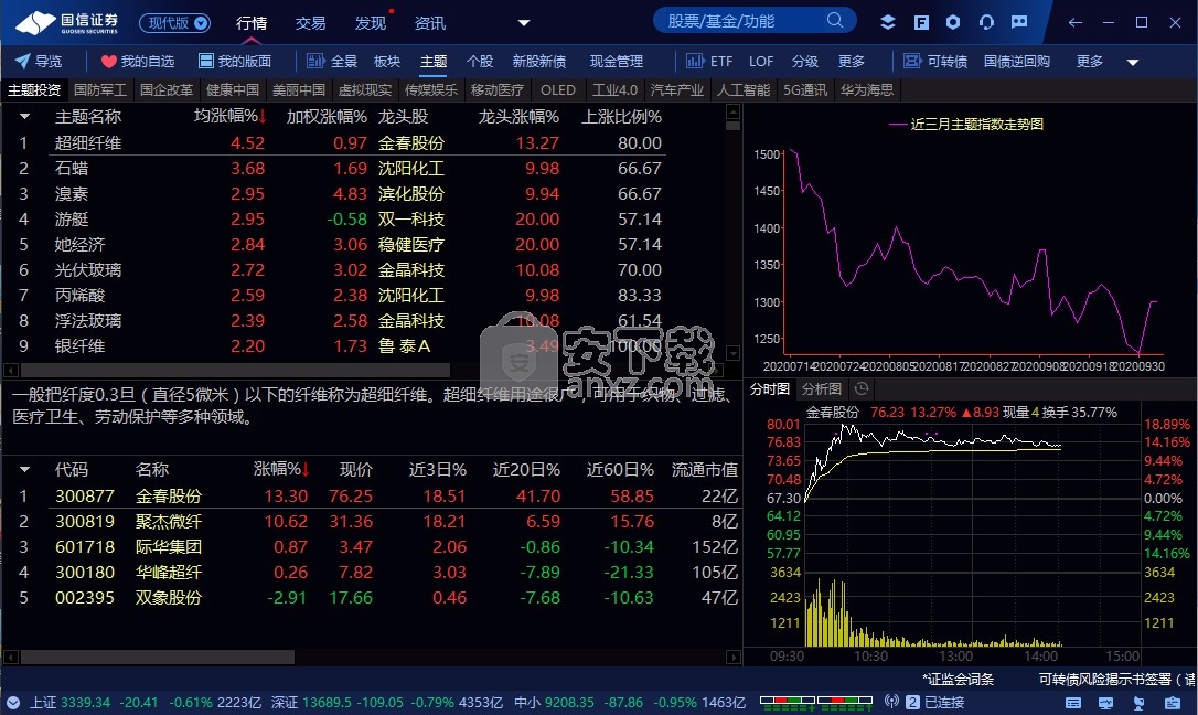 国信证券官网下载(国信证券手机app下载)
