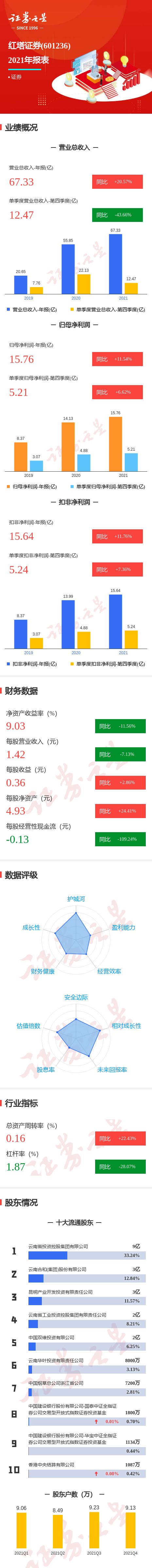 红塔证券官网(红塔证券官网电话)