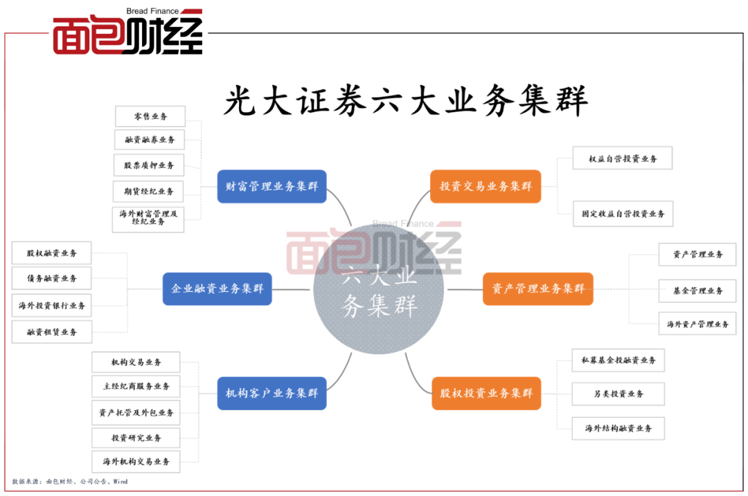 光大证券卓越版(光大证券卓越版如何看我的可用资金总额)