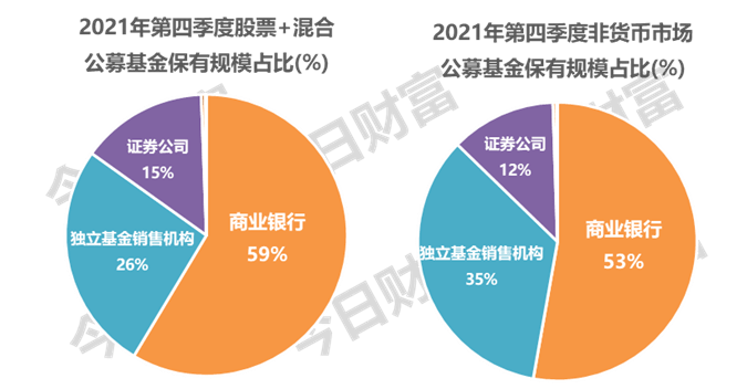 银行证券基金(银行证券基金有哪些)