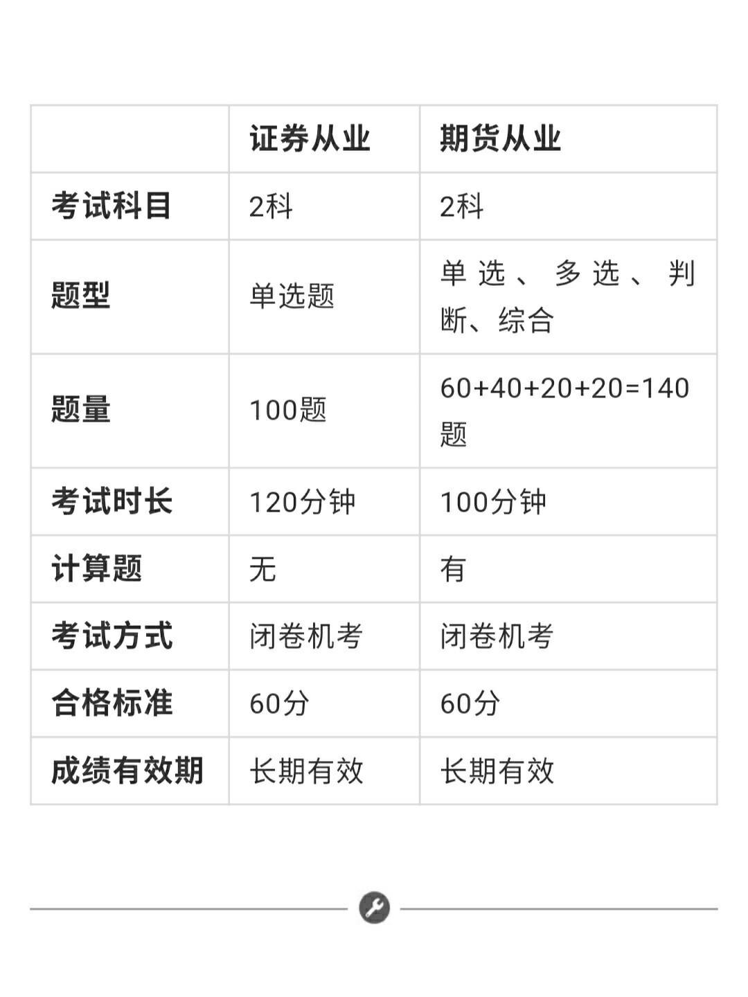证券从业证什么时候考试(证券从业资格考试一般在什么时候)