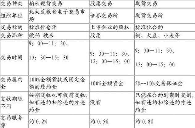 股票与证券的区别(股票和证劵有什么区别)