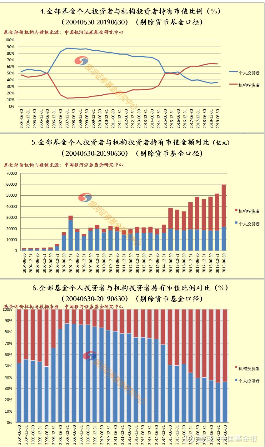 证券货币基金(证券货币基金的特点是)