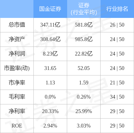 国金证券排名(国金证券排名怎么样)