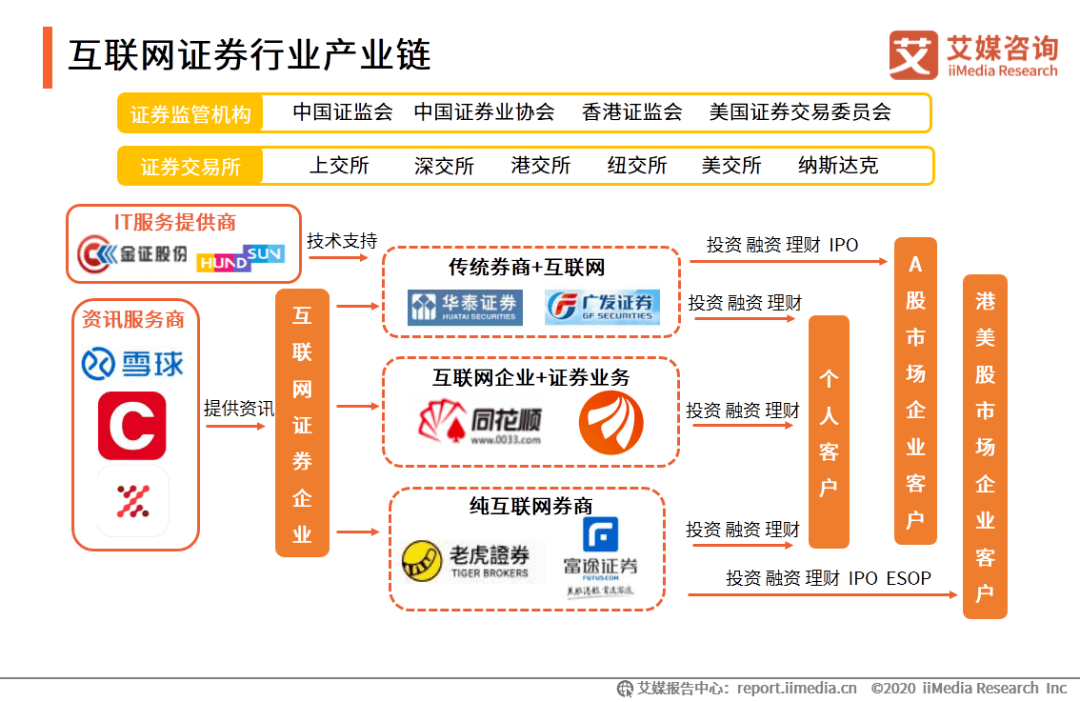 证券公司发展(中国十大证券公司)