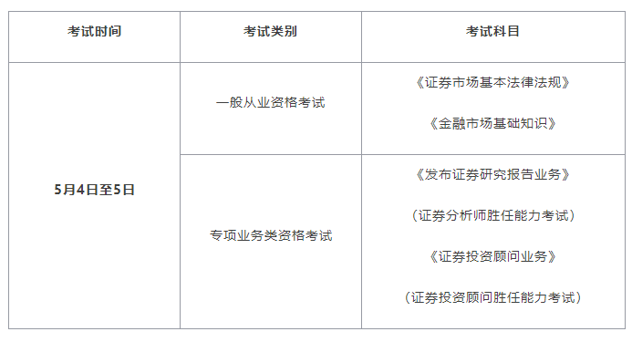 证券从业资格证书时间(证券从业资格证书时间怎么查)