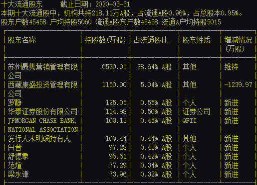 证券万2(证券万2佣金什么意思)