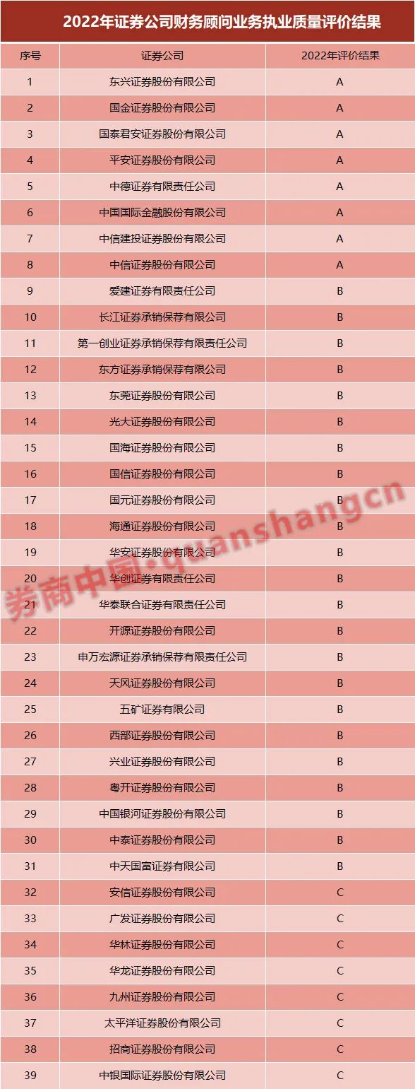 证券a类(证券A类AA级是AAA公司吗)
