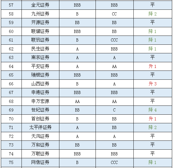 证券a类(证券A类AA级是AAA公司吗)