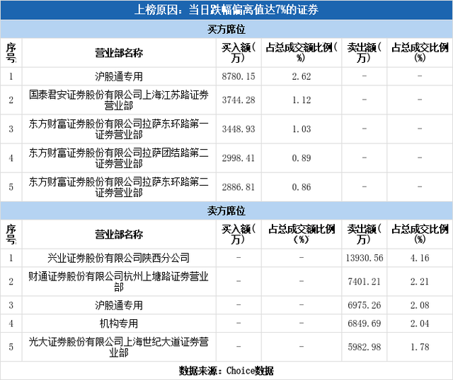 东方证券交易系统(东方证券交易系统官网)